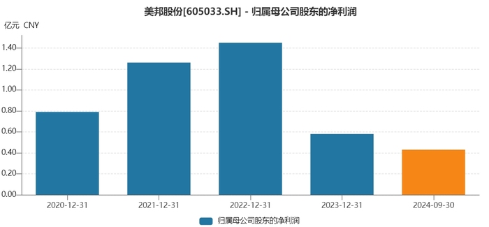 美邦股份连续10连板成2025年首支翻倍股，资金涌入热情难挡