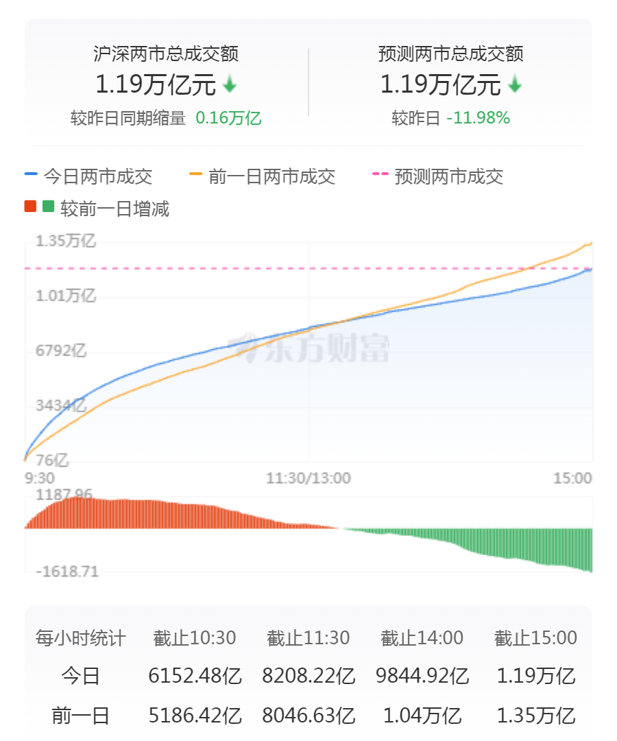 小涨小跌_跌股小红涨停掀潮指数是多少_