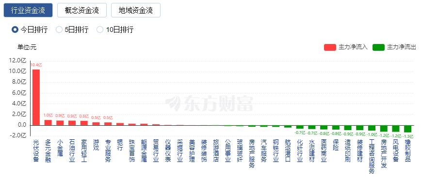 _小涨小跌_跌股小红涨停掀潮指数是多少