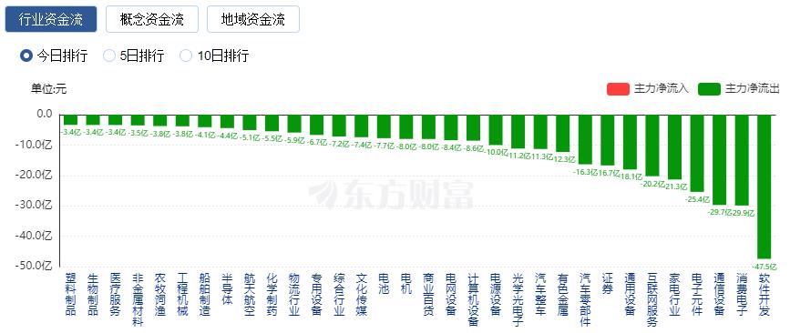 小涨小跌_跌股小红涨停掀潮指数是多少_