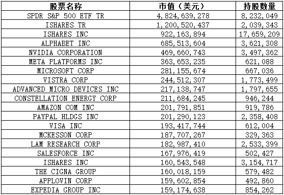 _桥水资本进入中国买了哪些股票_桥水公司股票