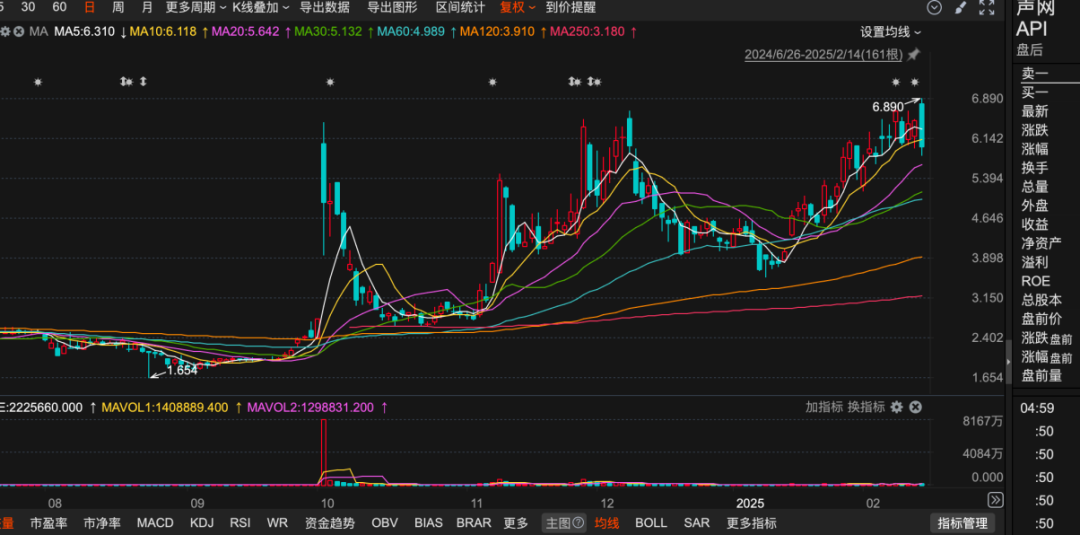 _桥水公司股票_桥水资本进入中国买了哪些股票