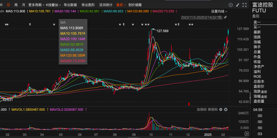 桥水资本进入中国买了哪些股票__桥水公司股票