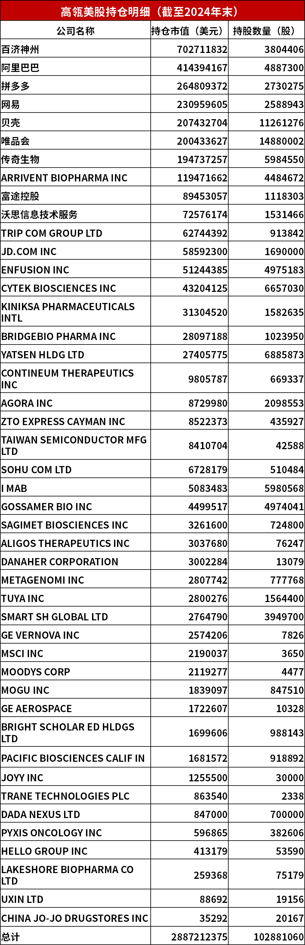 桥水资本进入中国买了哪些股票__桥水公司股票