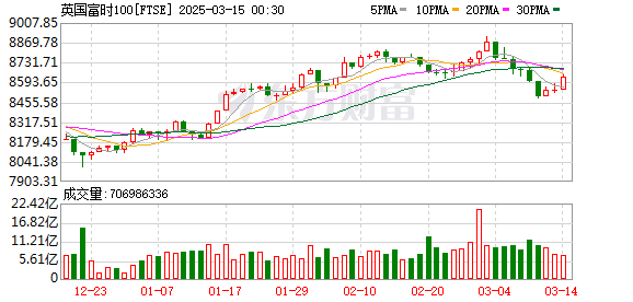 K FTSE_0