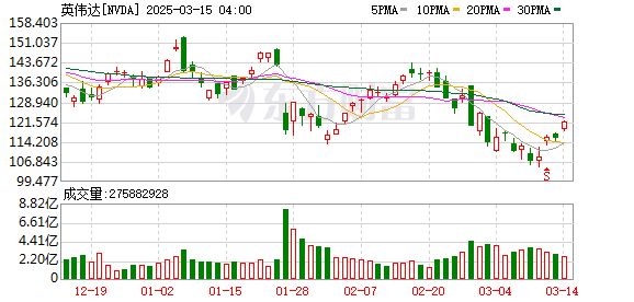 K图 NVDA_0