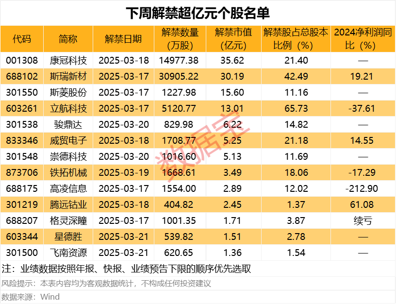 分红超18亿元__一个亿分红