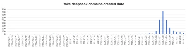 49元本地部署？198元“永久会员”？三千“李鬼”网站寄生DeepSeek__49元本地部署？198元“永久会员”？三千“李鬼”网站寄生DeepSeek