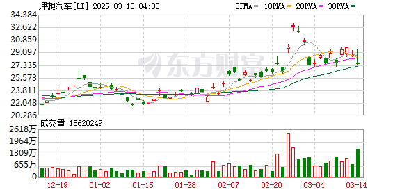 理想汽车2024年财报发布：营收1445亿元，净利润80亿元，现金储备增至1128亿元