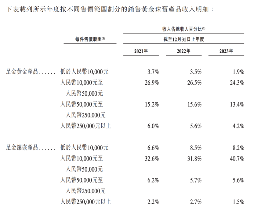 老铺黄金“炼金术”调查：排队黄牛、熟练工匠和被模仿的古法金_老铺黄金“炼金术”调查：排队黄牛、熟练工匠和被模仿的古法金_