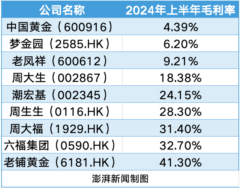 老铺黄金“炼金术”调查：排队黄牛、熟练工匠和被模仿的古法金__老铺黄金“炼金术”调查：排队黄牛、熟练工匠和被模仿的古法金