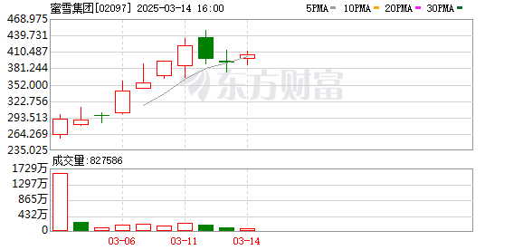 蜜雪冰城宜昌门店食品安全问题曝光，使用隔夜水果切片制作饮品