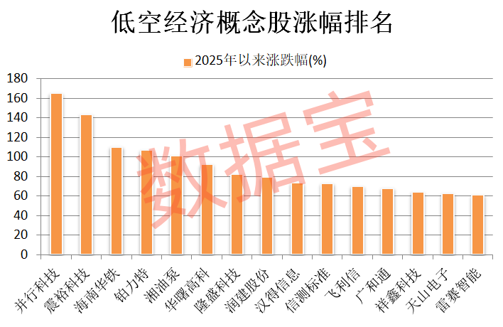 低空产业链战略合作新闻发布会_博山区陶瓷产业亿元_