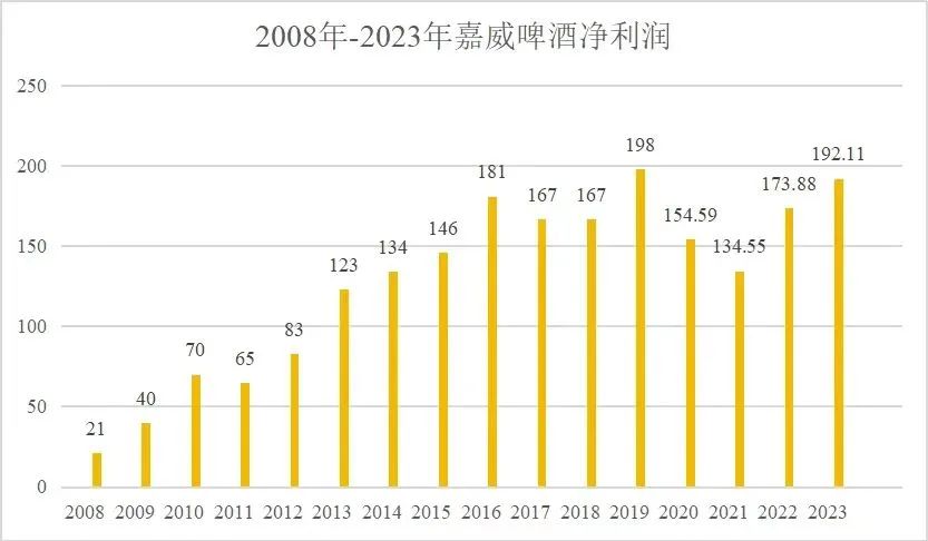 _一审判付3.5亿元！重庆啤酒：坚决上诉！_一审判付3.5亿元！重庆啤酒：坚决上诉！