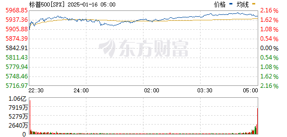 R图 SPX_0