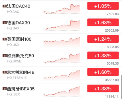 美国核心CPI通胀数月来首次回落 激发市场乐观情绪_美国核心CPI通胀数月来首次回落 激发市场乐观情绪_