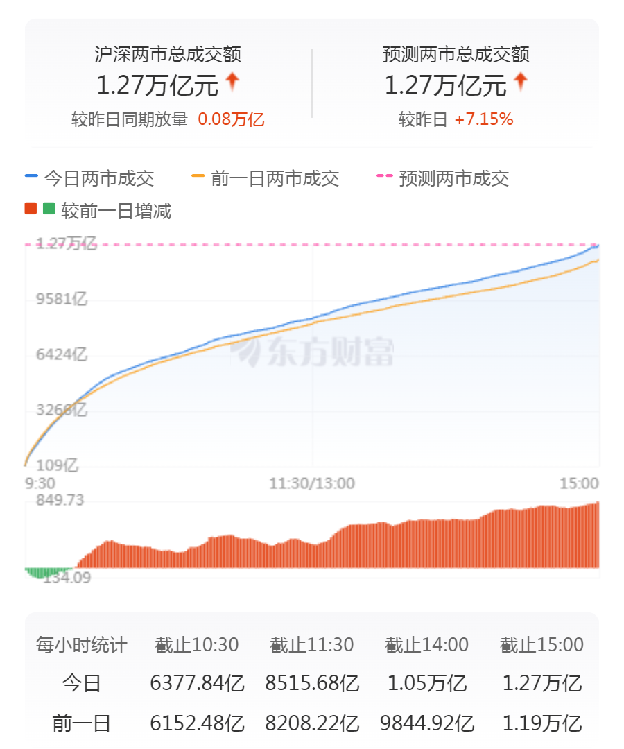 股票大涨专业术语__大涨股解读