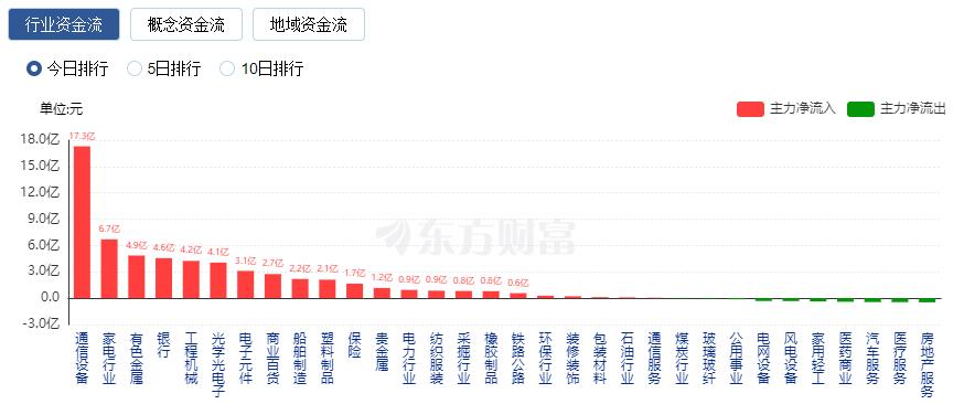 _大涨股解读_股票大涨专业术语