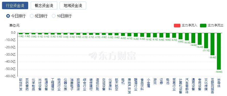 股票大涨专业术语_大涨股解读_