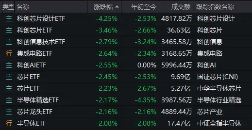 _发生了什么？大盘冲高回落 “AI一哥”5天从777.77元跌到580元_发生了什么？大盘冲高回落 “AI一哥”5天从777.77元跌到580元