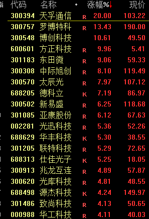 _股票到前期高点回落_股市走高是什么意思