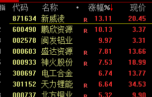 股市走高是什么意思_股票到前期高点回落_