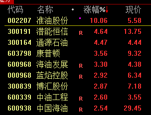 股票到前期高点回落__股市走高是什么意思