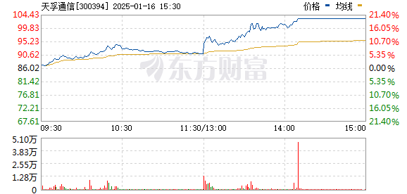 A股市场今日表现：通信设备概念股领涨，北证50指数创新高，成交额达1.29万亿元