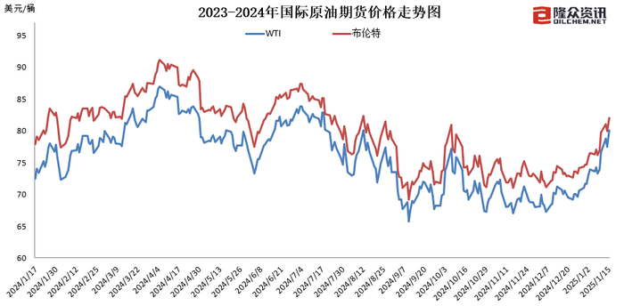 油价上涨加满一箱多花4元__油价上涨加满一箱油多多少钱