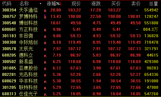 个股午后迅速拉升后跳水_午后跳水什么意思_