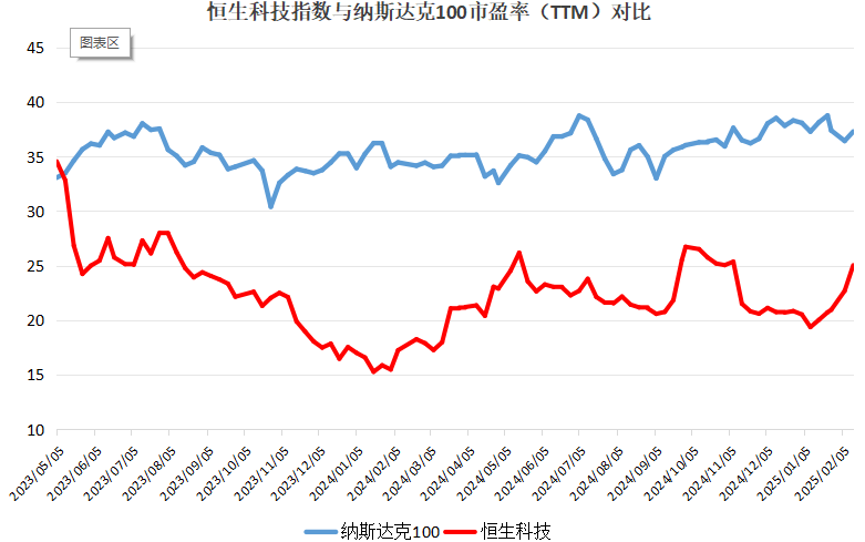 破解低估值之困！中资科技股为何领涨？__破解低估值之困！中资科技股为何领涨？