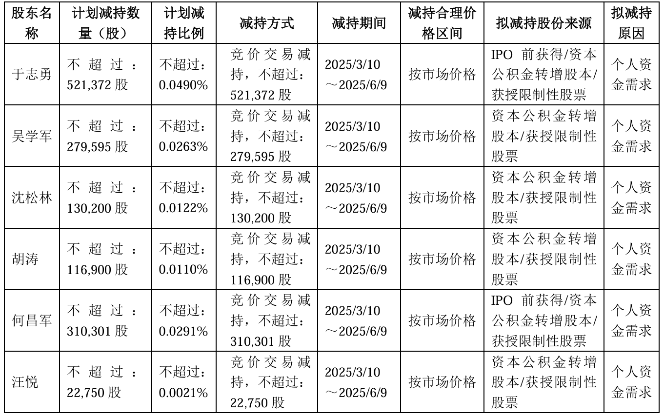 _高管减持股票一定会跌吗_高管大量减持股份怎么办