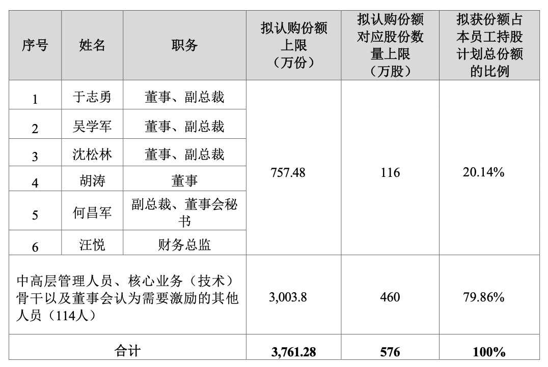 高管减持股票一定会跌吗__高管大量减持股份怎么办