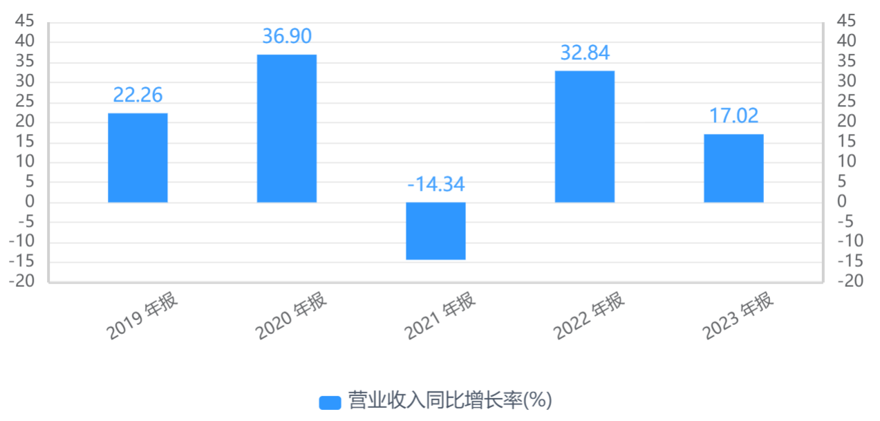 _高管大量减持股份怎么办_高管减持股票一定会跌吗