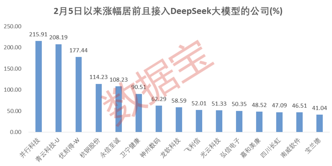 风险vs机遇！近百家公司抢搭“DeepSeek快车” 绩优滞涨+国家队持仓股仅6只_风险vs机遇！近百家公司抢搭“DeepSeek快车” 绩优滞涨+国家队持仓股仅6只_