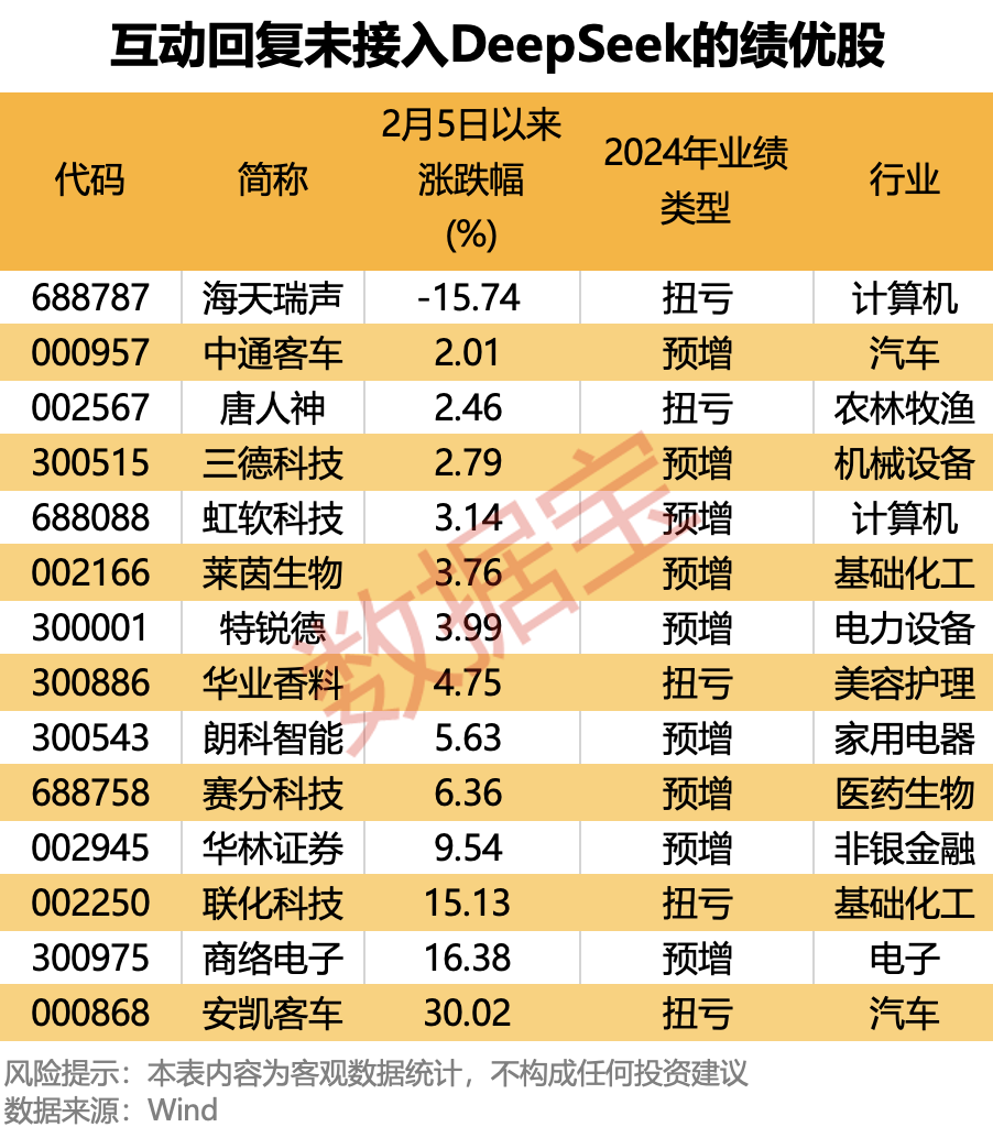 _风险vs机遇！近百家公司抢搭“DeepSeek快车” 绩优滞涨+国家队持仓股仅6只_风险vs机遇！近百家公司抢搭“DeepSeek快车” 绩优滞涨+国家队持仓股仅6只