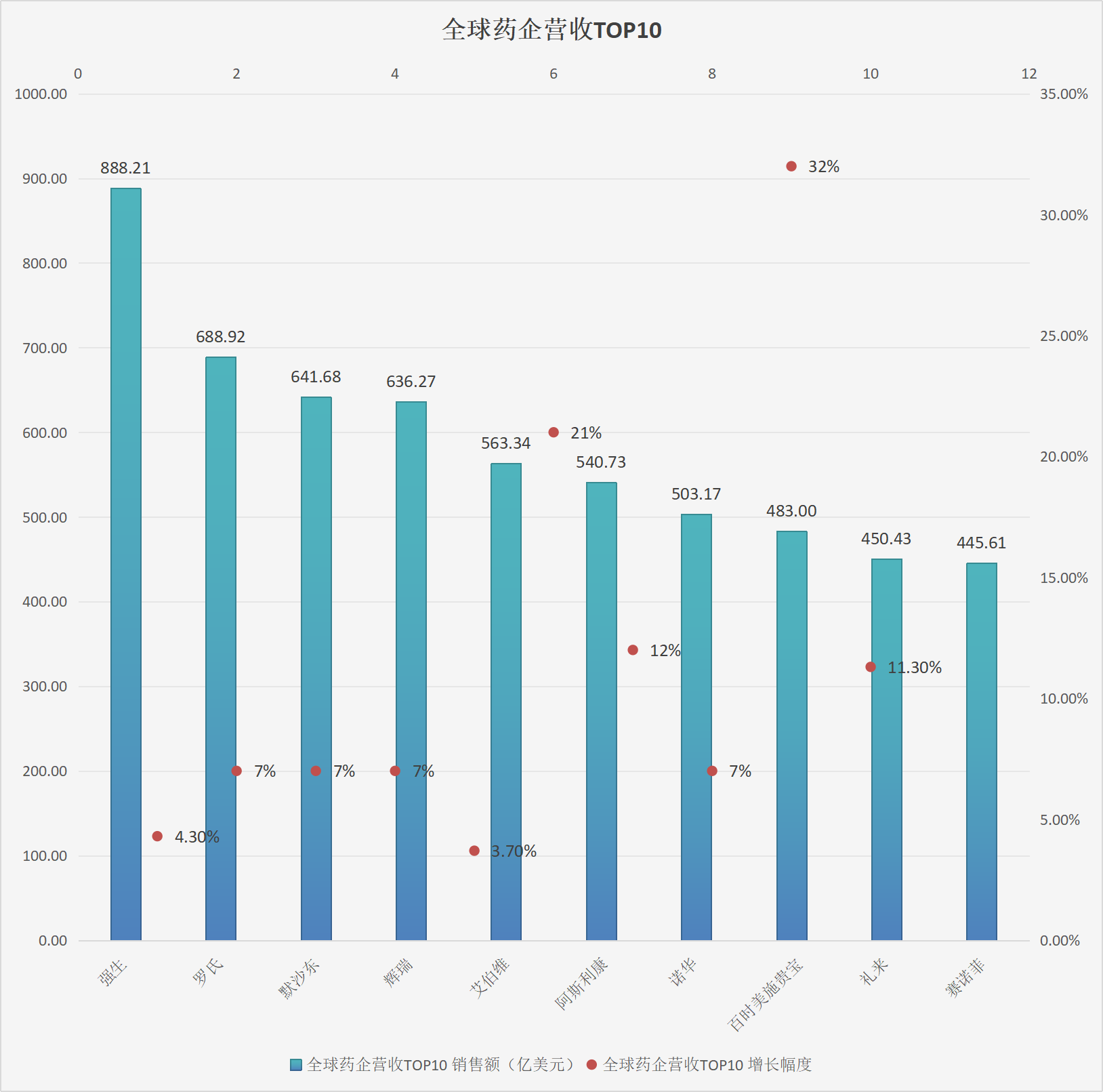 全球药企排行榜_全球药企排名2016百强_