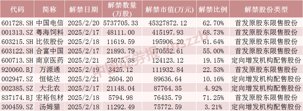 _中国电信股票暂停交易_电信股票会破发吗