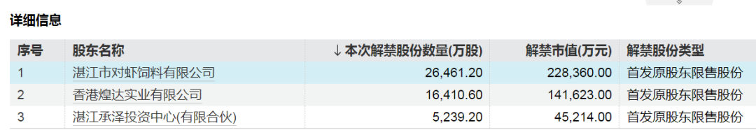 _电信股票会破发吗_中国电信股票暂停交易