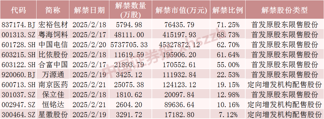 _电信股票会破发吗_中国电信股票暂停交易