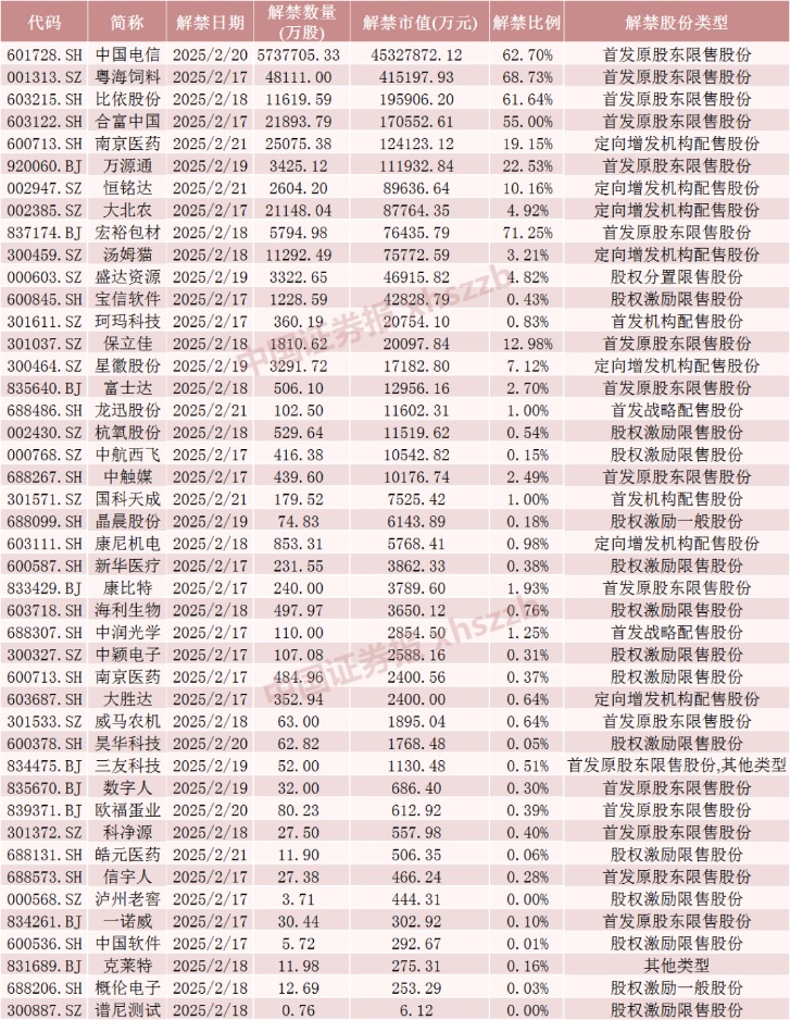 电信股票会破发吗_中国电信股票暂停交易_