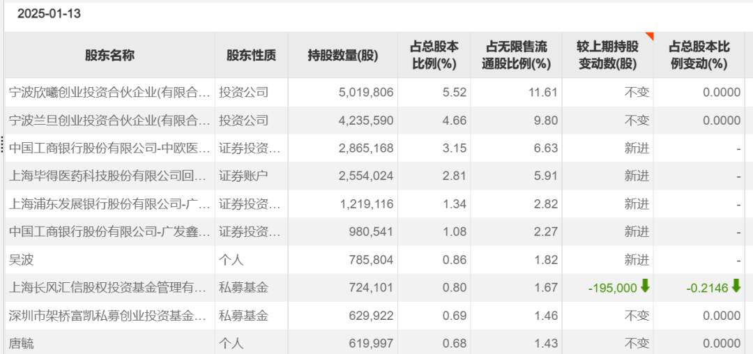 _医药市场动态_机构调研11家医药上市公司