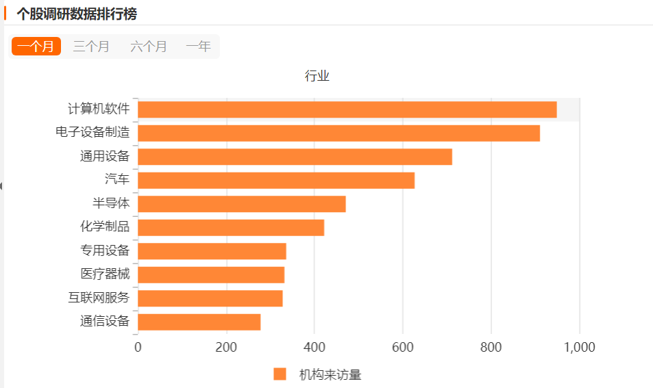 医药市场动态_机构调研11家医药上市公司_