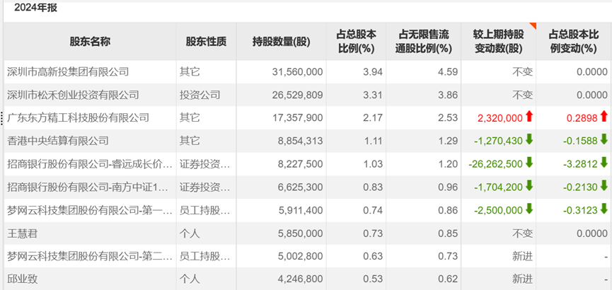 _机构调研11家医药上市公司_医药市场动态