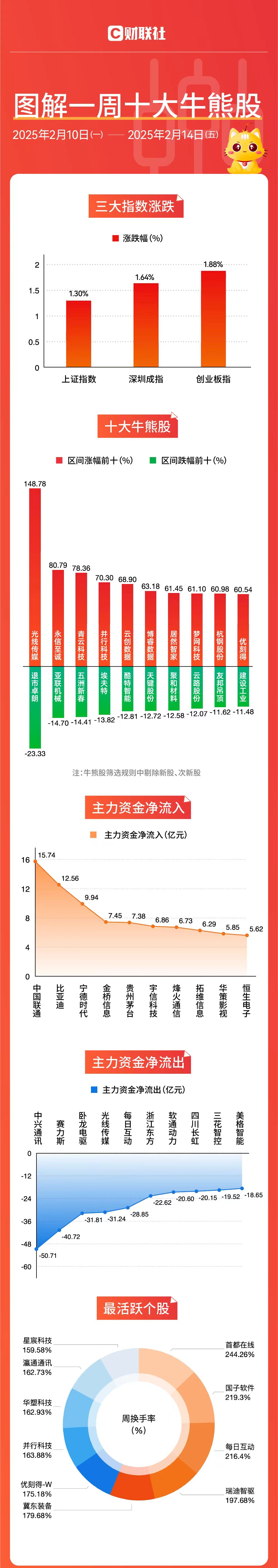 _a股为什么牛短熊长_股票引爆点