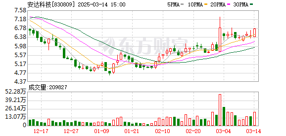 证监会重罚北京朗信及郎洪平内幕交易安达科技股票，罚没金额超7400万元