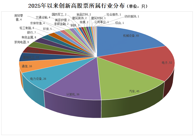 重仓翻倍股主升浪指标_a股吸收合并b股翻倍_