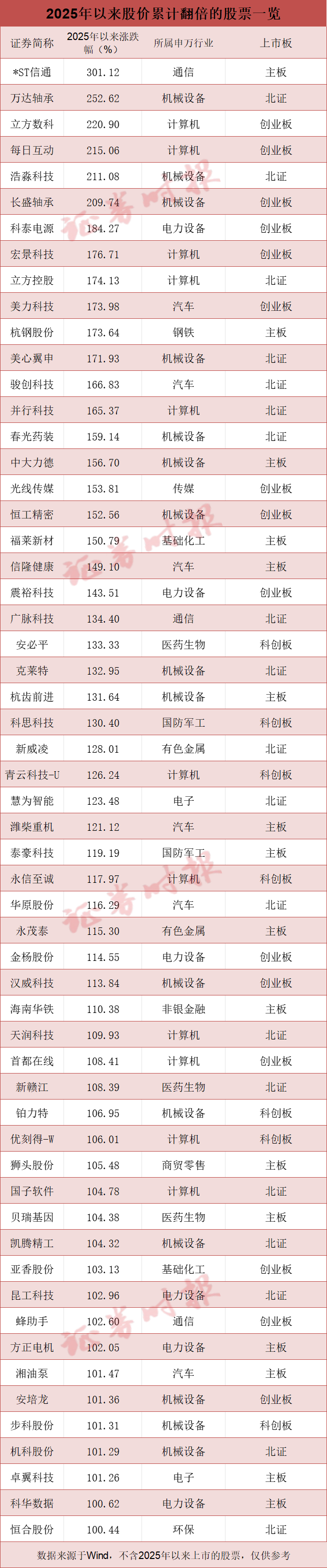 a股吸收合并b股翻倍__重仓翻倍股主升浪指标