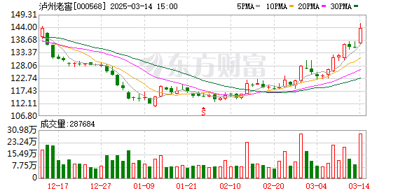 A股上市公司及股东回购增持贷款密集落地，陕西能源获最高4.5亿专项贷款