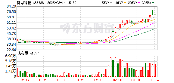 深海科技概念股强势上涨，中科海讯、海兰信等涨停，投资者关注度飙升